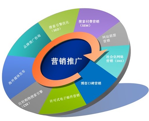 铜鼓网页制作设计营销_企业网站怎么进行推广 三大方法效果惊人